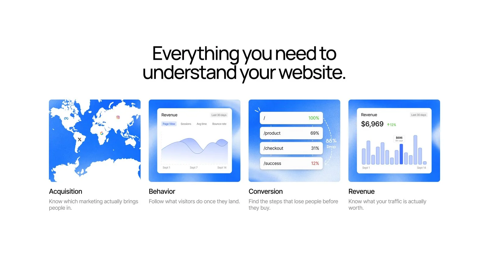 Umami features grid redesign